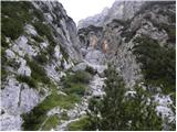 Zadnjica - Triglav